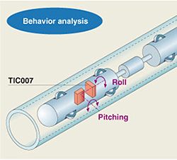 Attitude angle degree detection