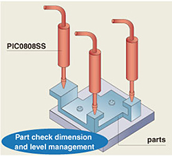 Part check dimension and level management