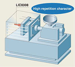 Injection molding machine control
