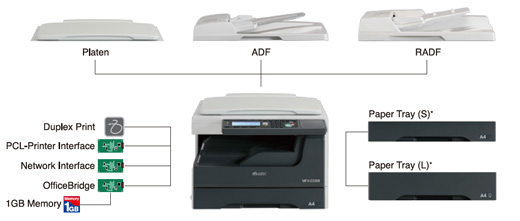 MFX-2335B