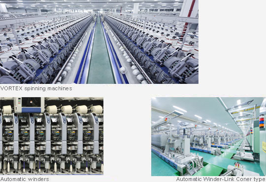 Textile Machinery