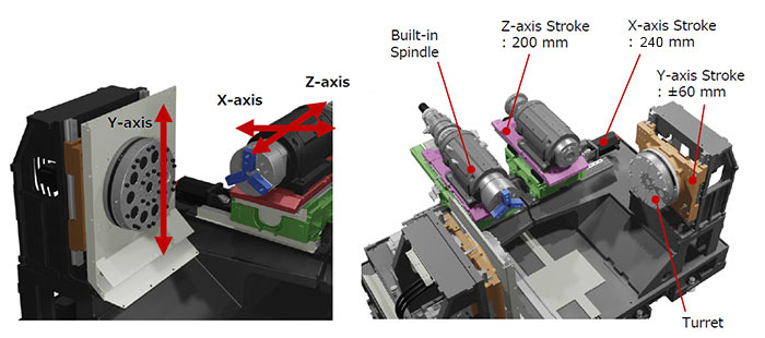 Basic structure of MWR120