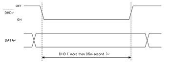 Output signal timing