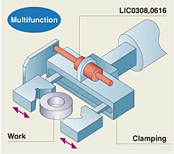 For handling size measurement