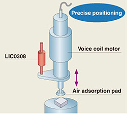 Positioning control of small, linear actuator