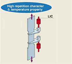 Retractility examination of material