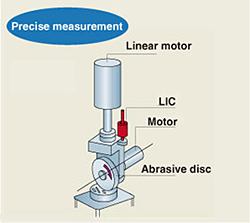 Amount of grinding and grinding disk wear-out amount measurement