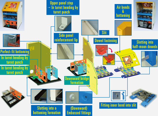 Examples of Suggestions for Process Innovation