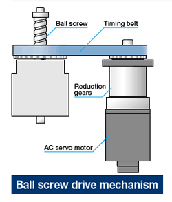 Drive Ram Mechanism