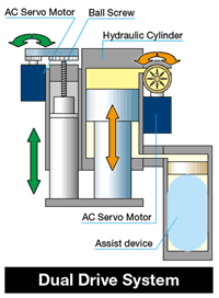 Dual Drive System