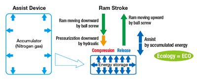 Assist System