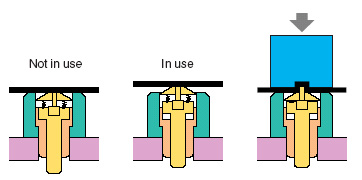 retractable forming die function